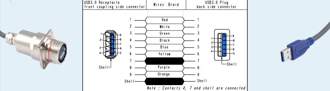Amphenol Socapex Amplificateurs/prolongateurs USB3.2 FTV 